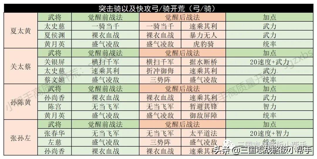 三国志战略版仓库容量表,三国志战略版开荒详细攻略