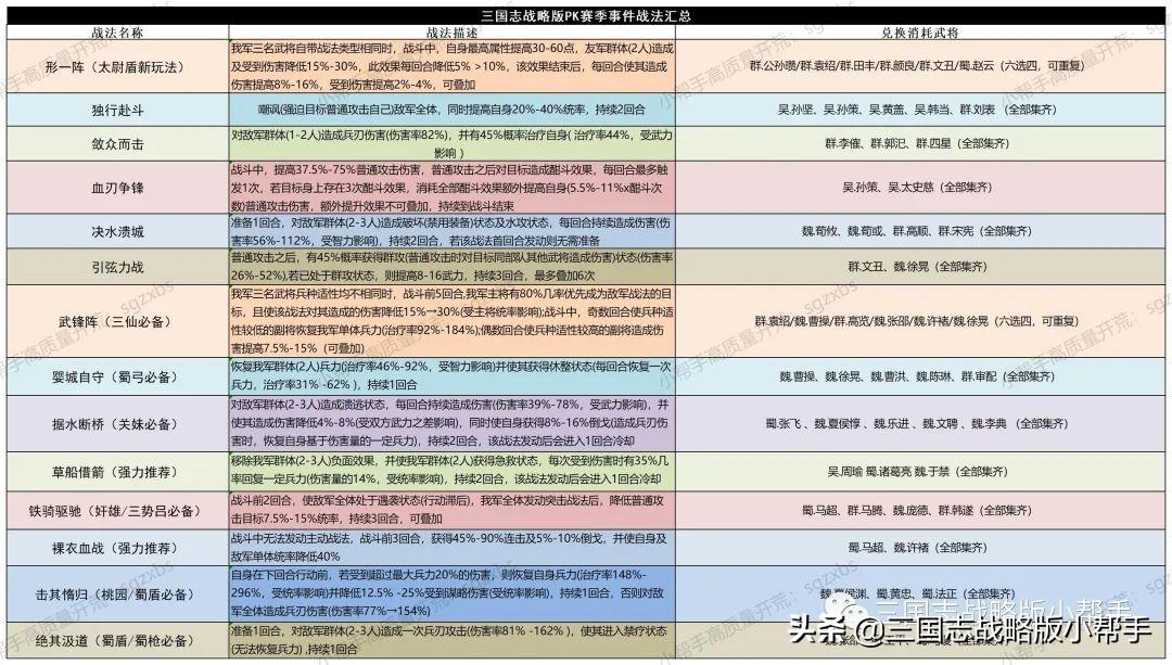 三国志战略版仓库容量表,三国志战略版开荒详细攻略