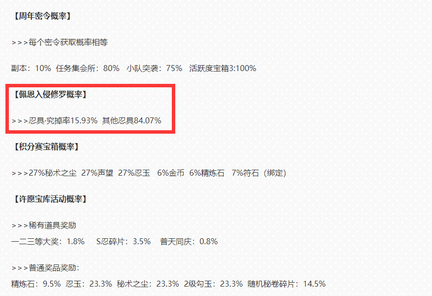 火影忍者手游忍具合成概率,火影忍具合成概率表