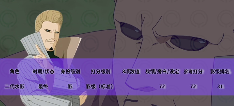 火影忍者重要角色介绍，火影忍者全人物详解
