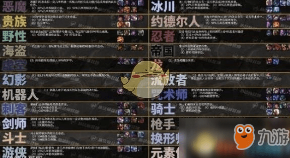 lol云顶之弈出装攻略,lol云顶之弈英雄推介出装