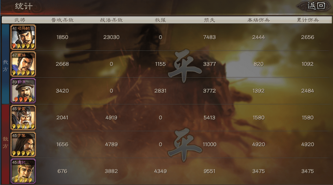 三国志战略版徐晃典韦郭淮,三国志郭淮怎么玩?