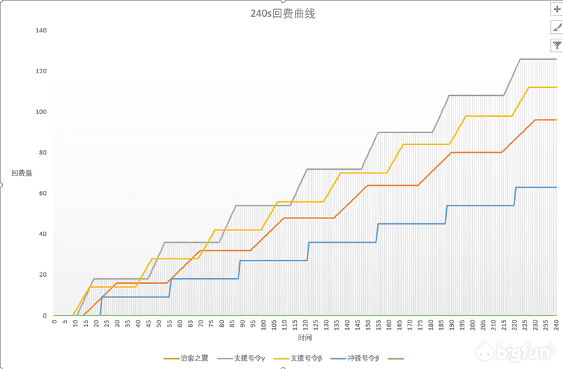 明日方舟各国家实力排行，明日方舟所有干员的强度怎么样？