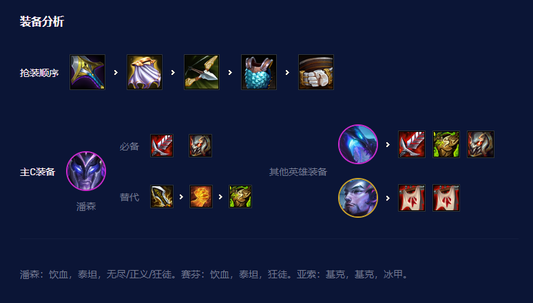 云顶之弈潘森带什么装备?lol云顶之弈潘森搭配