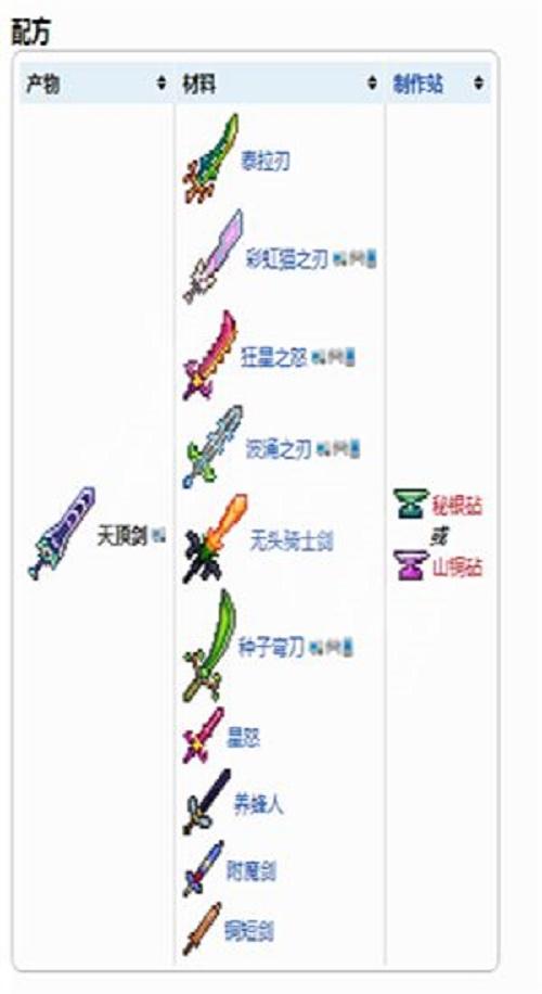 泰拉瑞亚天顶剑合成表图,天顶剑材料怎么获得?