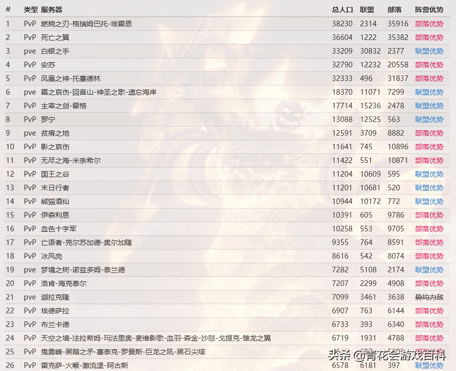 魔兽世界地图右键标记怎么关闭？魔兽游戏新手基础介绍