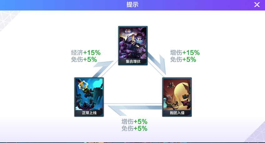英雄联盟电竞经理怎么快速升等级?LOL电竞经理升战力快的技巧