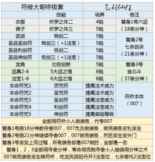 修仙模拟器体修如何修炼？修仙模拟器符修功法怎么获得