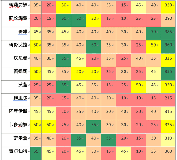 风花雪月职业培养攻略,风花雪月培养哪些角色?