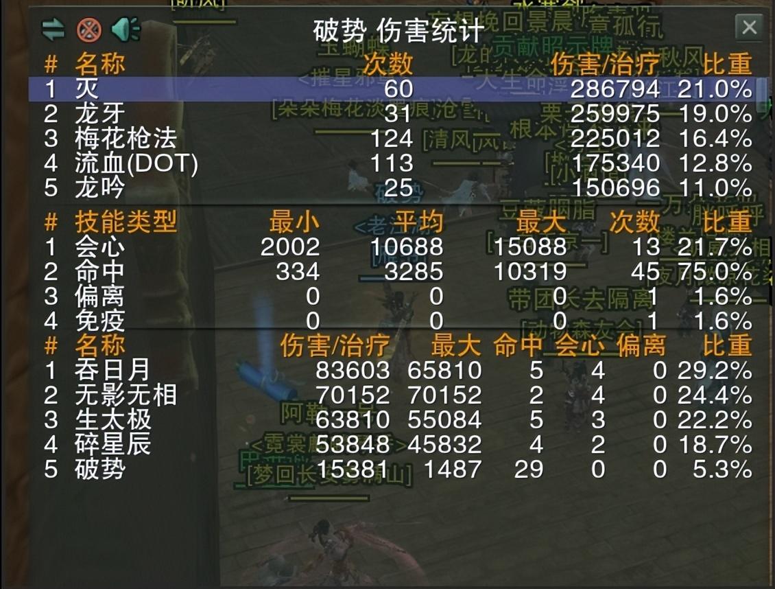 剑三缘起归墟哪个门派好刷?剑三缘起天策归墟通关技巧介绍