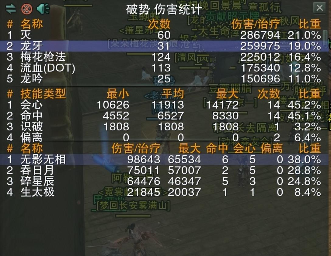 剑三缘起归墟哪个门派好刷?剑三缘起天策归墟通关技巧介绍