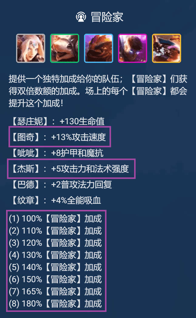 2023云顶之弈无脑上分阵容推荐，隐秘T0冒险霞阵容搭配教学