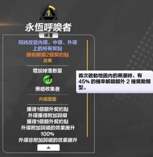 火炬之光无限契灵怎么获得?火炬之光无限契约系统介绍