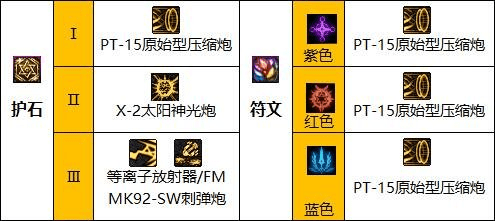 dnf女大枪加点2023最新,dnf女大枪加点及护石搭配教学