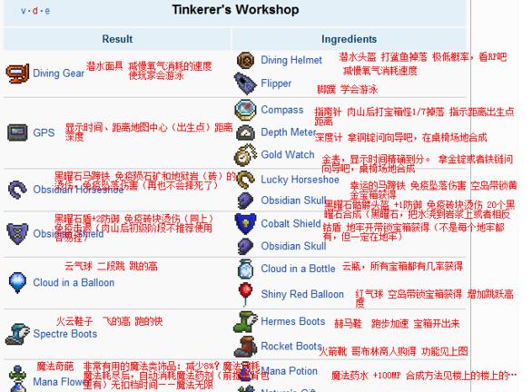 泰拉瑞亚工匠作坊怎么做？泰拉瑞亚工匠作坊合成方法教学