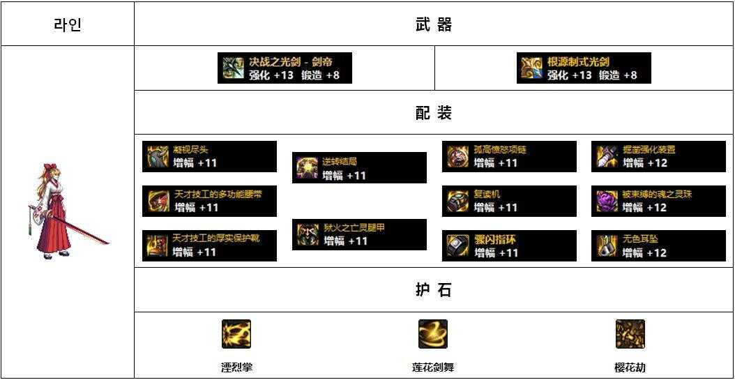 110版本女鬼剑哪个装备好?110版本女鬼剑前5名装备搭配