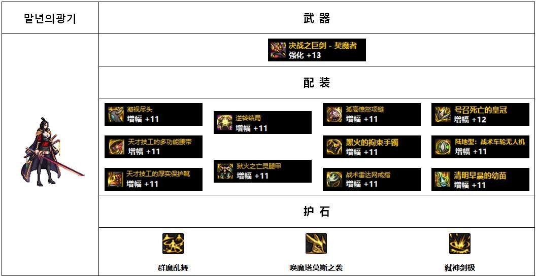 110版本女鬼剑哪个装备好?110版本女鬼剑前5名装备搭配