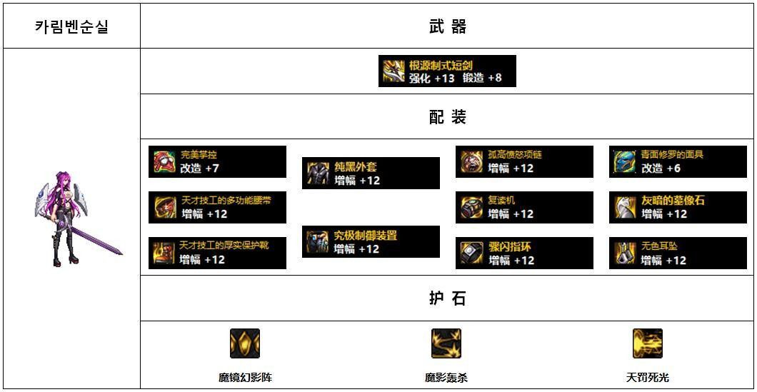 110版本女鬼剑哪个装备好?110版本女鬼剑前5名装备搭配