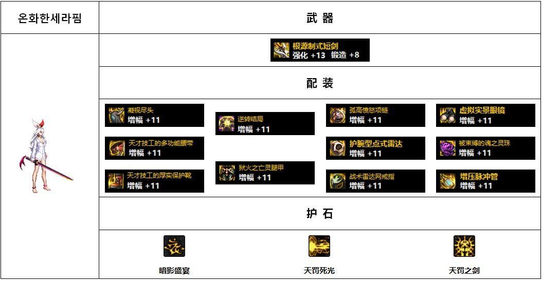 110版本女鬼剑哪个装备好?110版本女鬼剑前5名装备搭配
