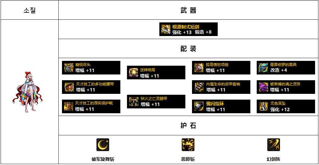 110版本女鬼剑哪个装备好?110版本女鬼剑前5名装备搭配