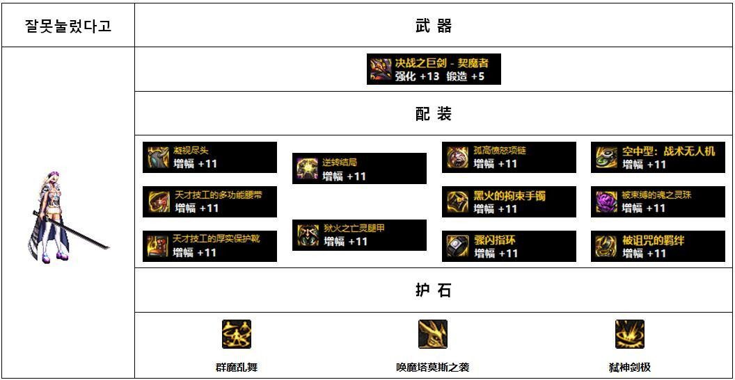 110版本女鬼剑哪个装备好?110版本女鬼剑前5名装备搭配
