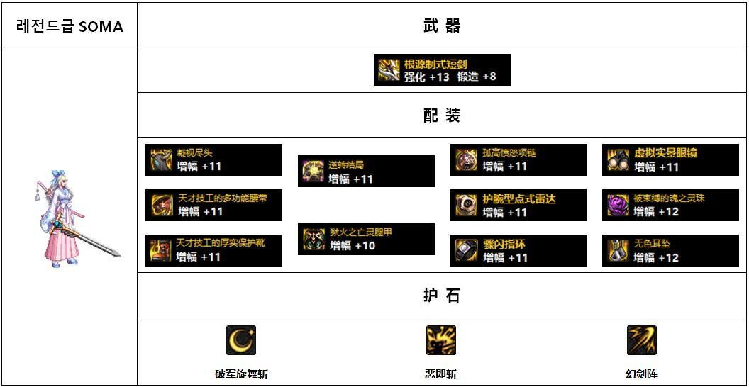110版本女鬼剑哪个装备好?110版本女鬼剑前5名装备搭配