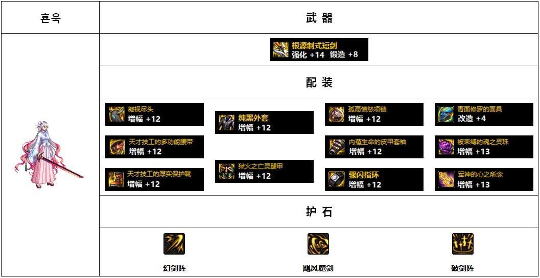110版本女鬼剑哪个装备好?110版本女鬼剑前5名装备搭配