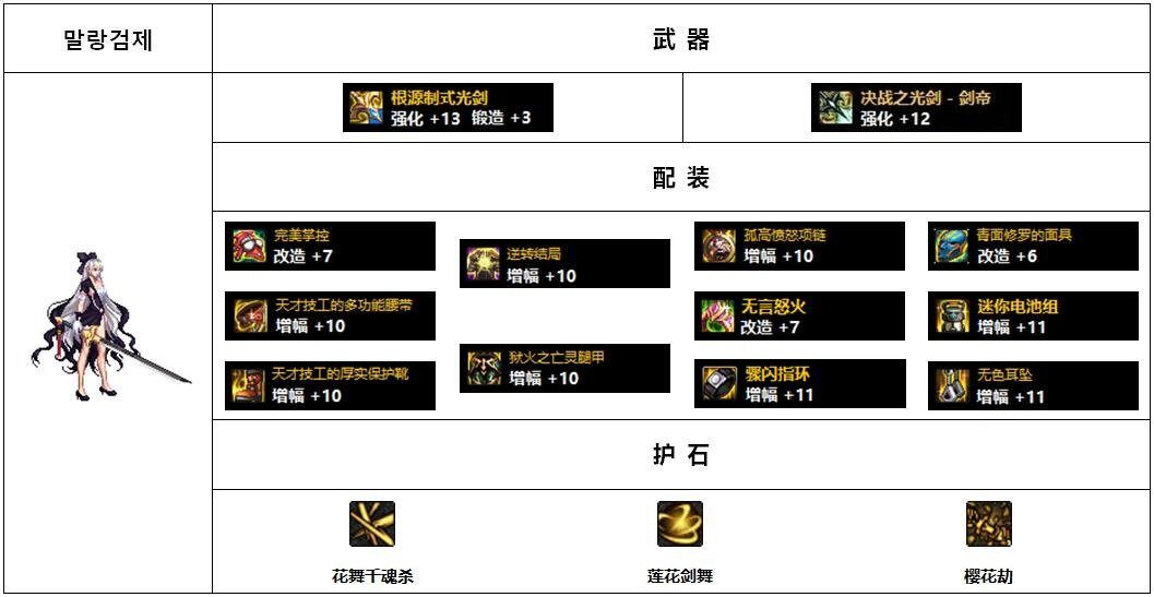 110版本女鬼剑哪个装备好?110版本女鬼剑前5名装备搭配