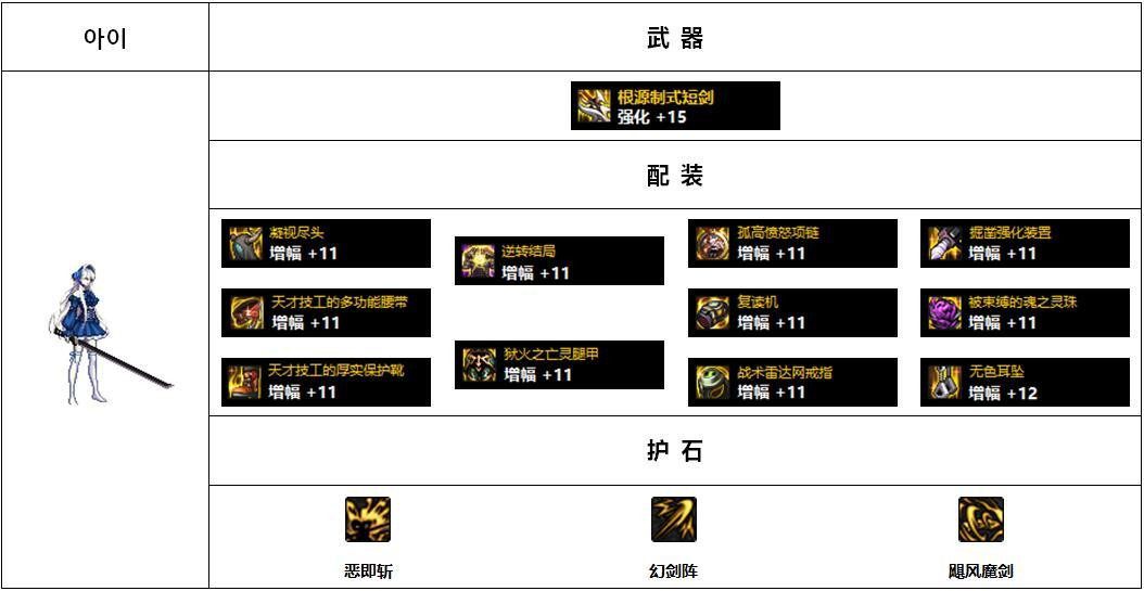 110版本女鬼剑哪个装备好?110版本女鬼剑前5名装备搭配