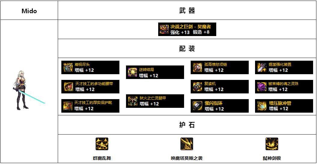 110版本女鬼剑哪个装备好?110版本女鬼剑前5名装备搭配