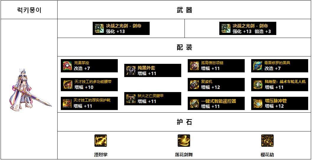 110版本女鬼剑哪个装备好?110版本女鬼剑前5名装备搭配