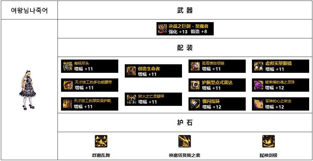 110版本女鬼剑哪个装备好?110版本女鬼剑前5名装备搭配
