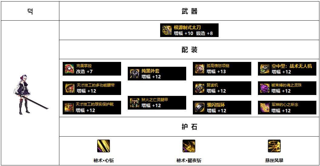 110版本女鬼剑哪个装备好?110版本女鬼剑前5名装备搭配