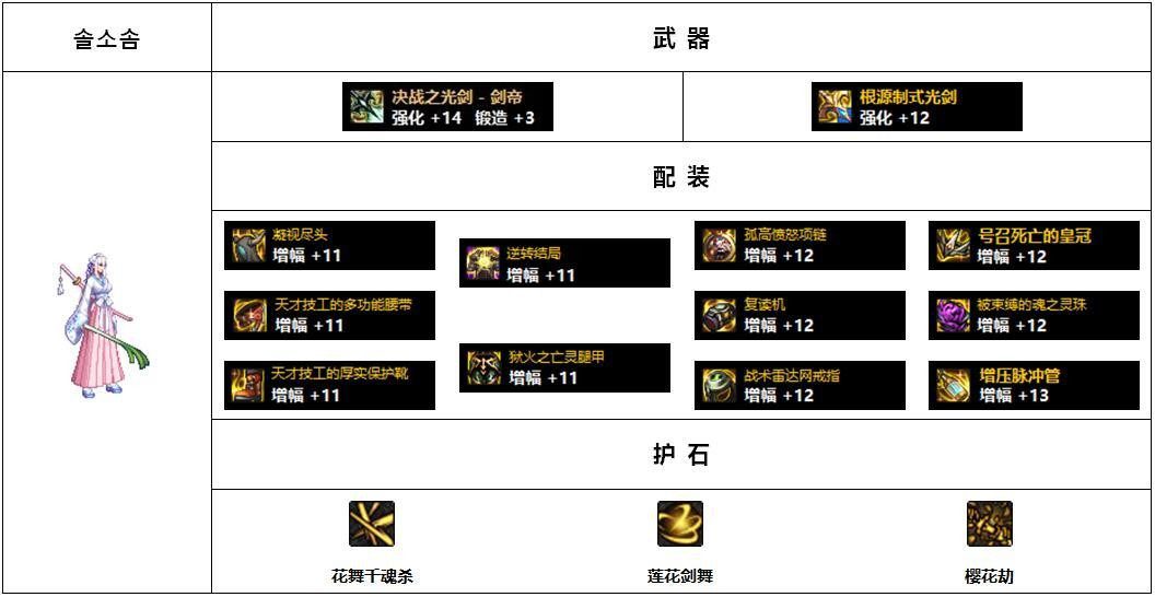 110版本女鬼剑哪个装备好?110版本女鬼剑前5名装备搭配