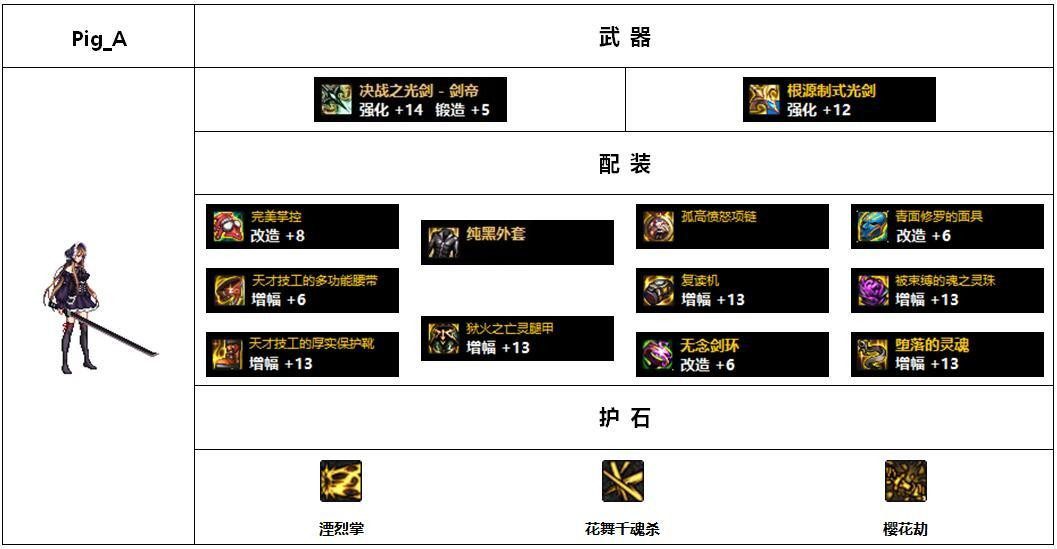 110版本女鬼剑哪个装备好?110版本女鬼剑前5名装备搭配