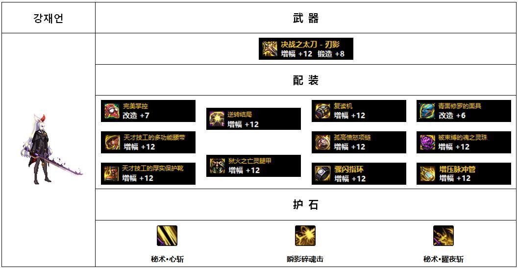 110版本女鬼剑哪个装备好?110版本女鬼剑前5名装备搭配