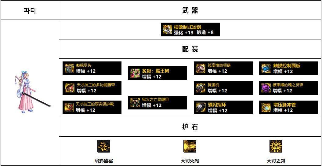 110版本女鬼剑哪个装备好?110版本女鬼剑前5名装备搭配