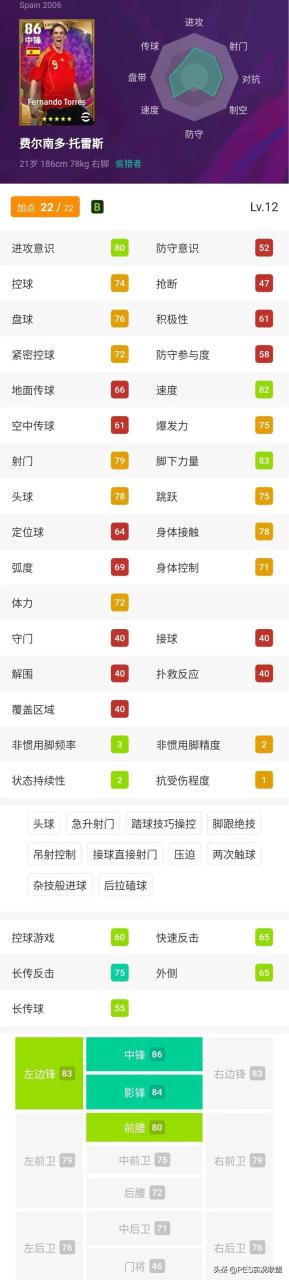 实况足球手游2023中锋，实况足球2023十大传奇中锋盘点