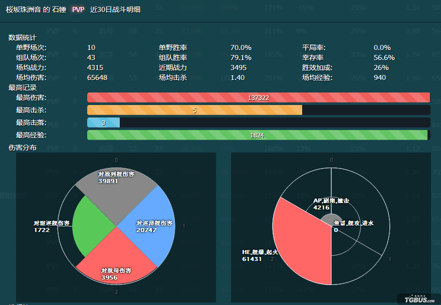 战舰世界石锤是哪艘船？战舰世界T4最强流氓BB石锤指南