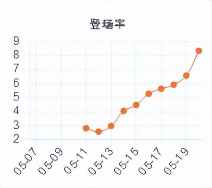 奥拉夫上单的神话装选择，奥拉夫上单三种神话体系选择