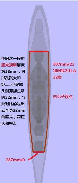 战舰世界衣阿华防御怎么样？战舰世界衣阿华装甲区厚度