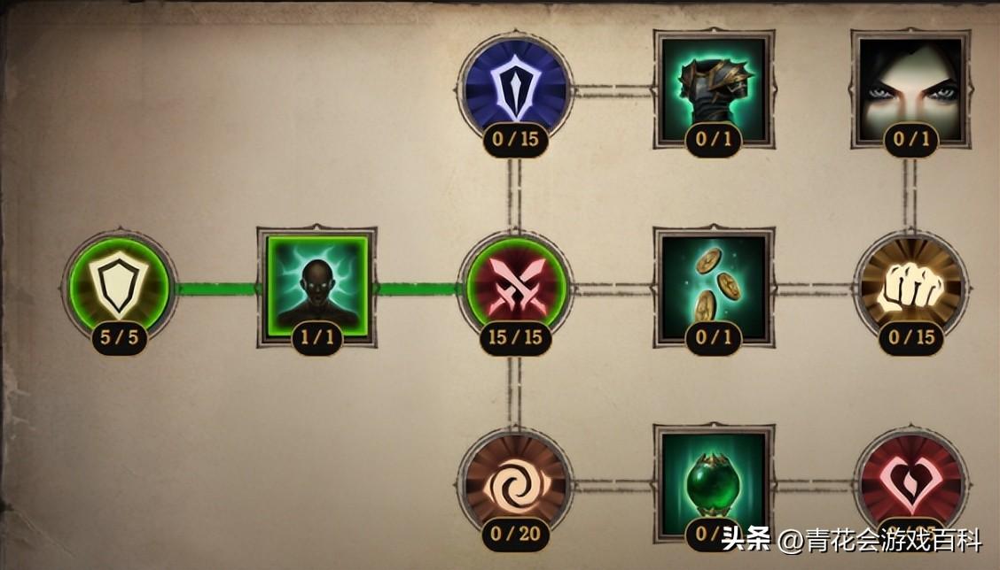 暗黑破坏神不朽猎魔人零氪攻略,暗黑不朽猎魔人SOLO入门攻略