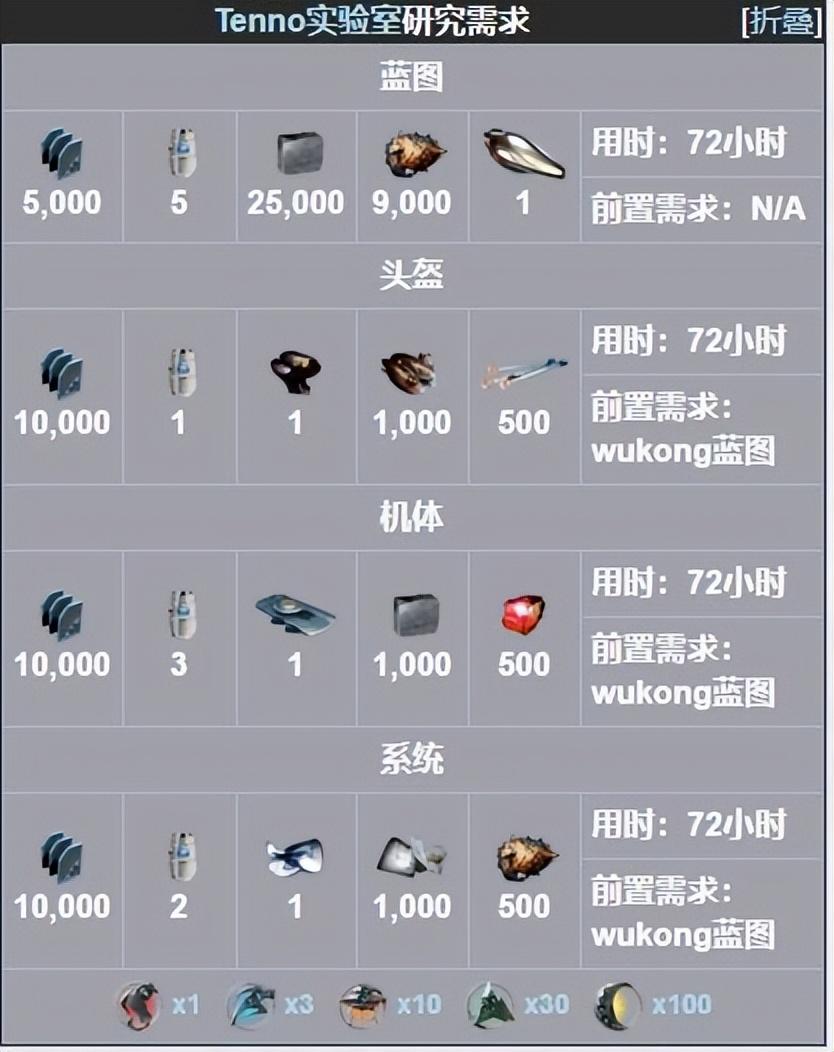 星际战甲悟空战甲怎么获得?星际战甲悟空战甲获得方法攻略
