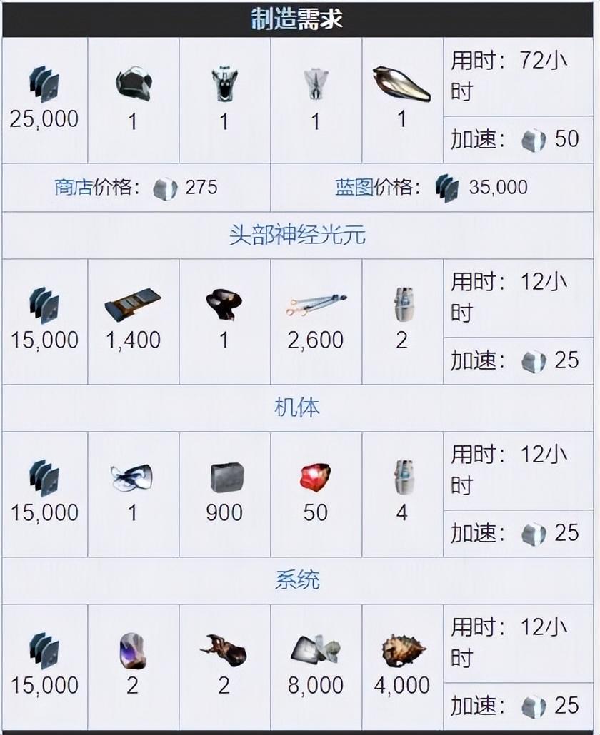 星际战甲悟空战甲怎么获得?星际战甲悟空战甲获得方法攻略