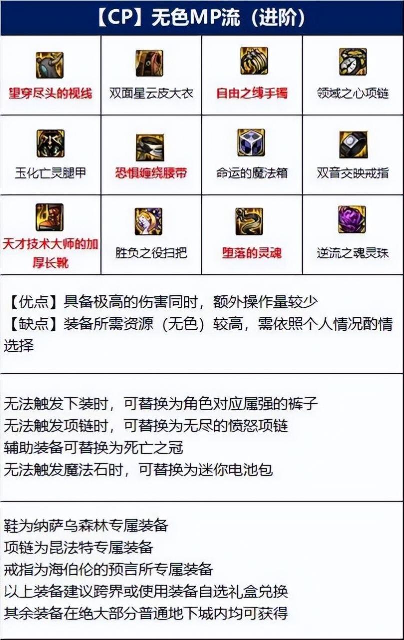 DNF110版本魔道毕业装是什么？DNF110版本魔道毕业装备推荐