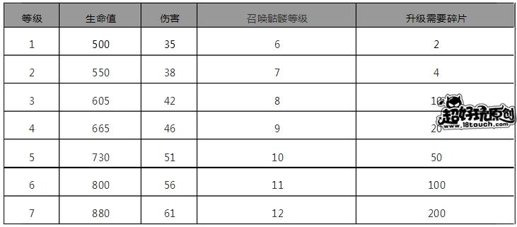 部落冲突女巫怎么用?部落冲突女巫使用技巧攻略