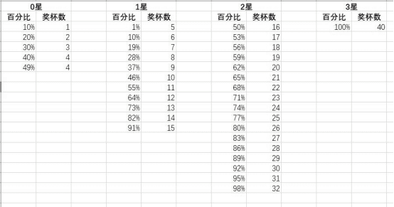 部落冲突怎么发展?部落冲突2-13本详细发育指南