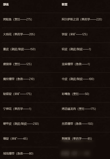 魔兽世界怀旧服安其拉战争捐献任务攻略 ,魔兽世界战争捐献完成流程一览