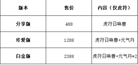 大话手游虎符多少钱？大话手游虎符全方位分析及运用