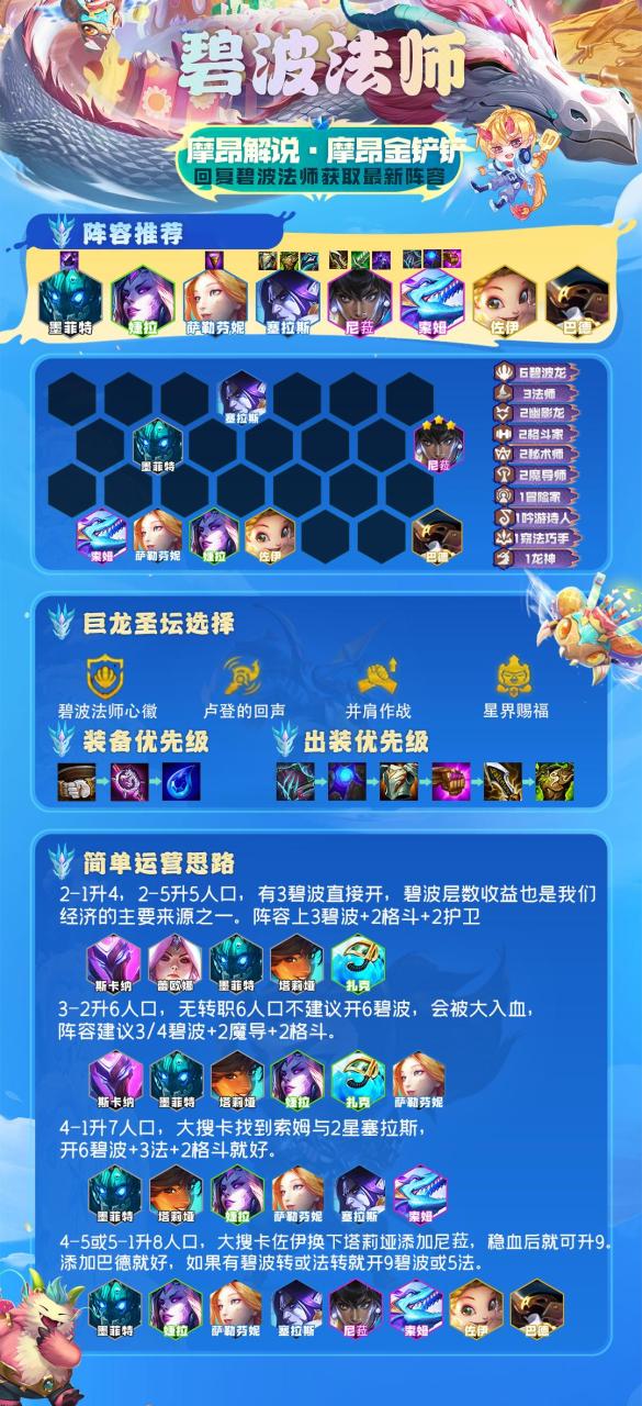 云顶之弈2023最新阵容强度排行榜,云顶之弈2023强势阵容排行榜